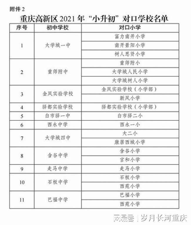 重慶高新區(qū)2021小升初對口學校名單一實巴蜀科學城中學隨機派位