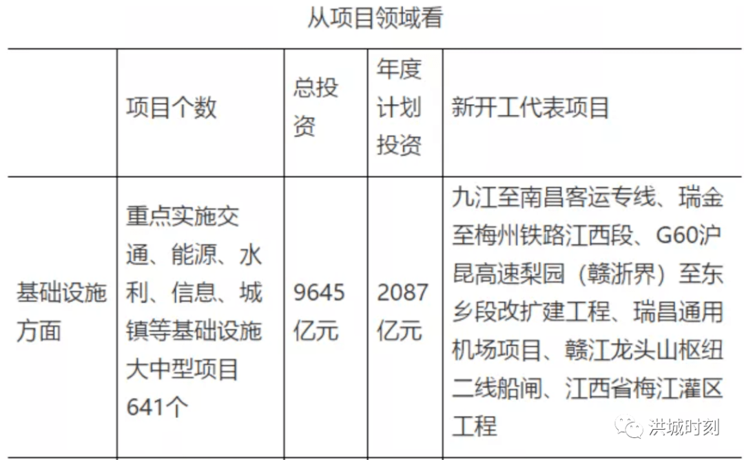 2022年看點！56個項目上榜！總投資273024億！南昌大中型、重點項目公布！